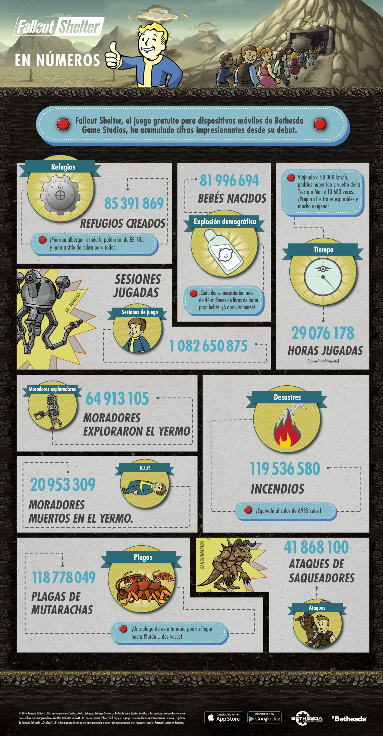 FalloutShelter_Infographic_v11-ES.png